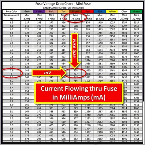 power probe voltage drop charts